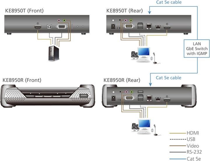 Actual product image Aten KVM Extender, HDMI