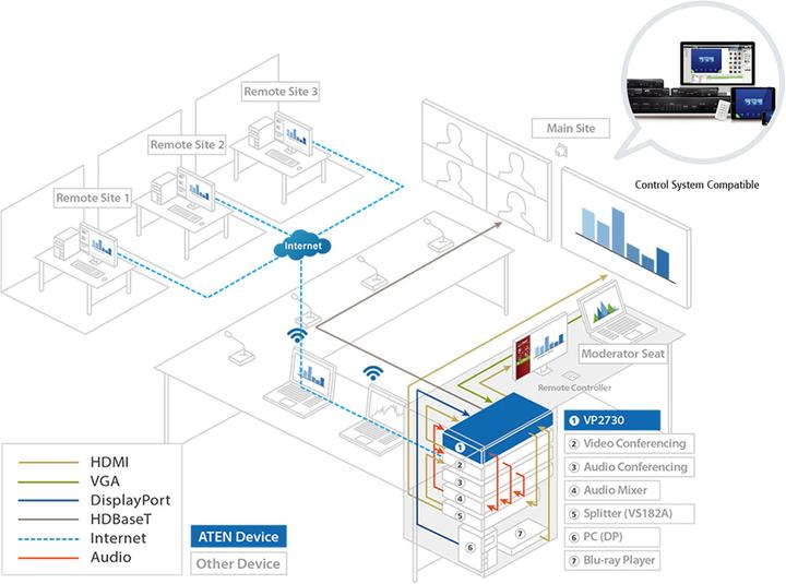 Actual product image Aten HDMI Video Matrix Switch