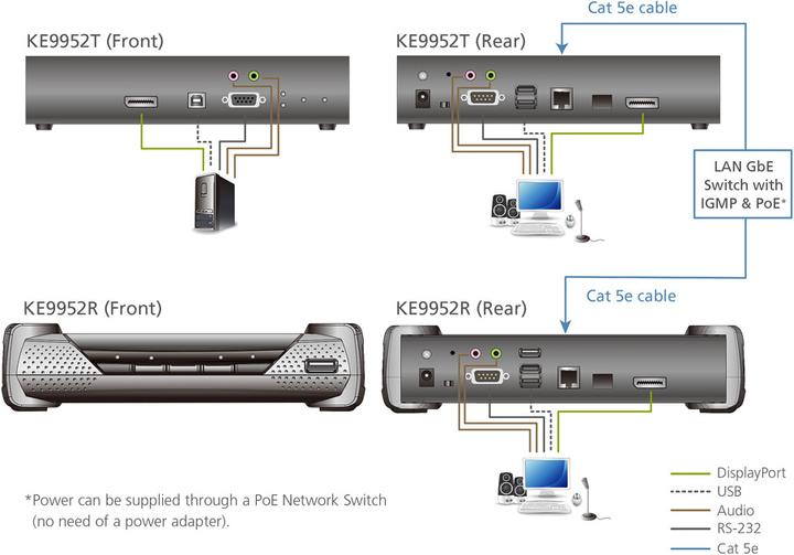 Produktbild Aten KVM-Extender, DisplayPort