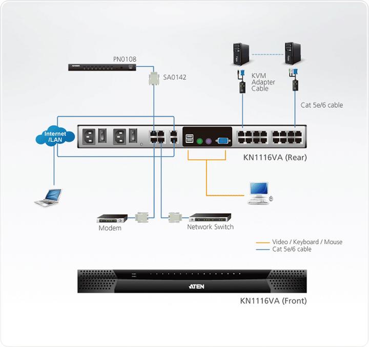 Immagine prodotto Aten Switch KVM su IP