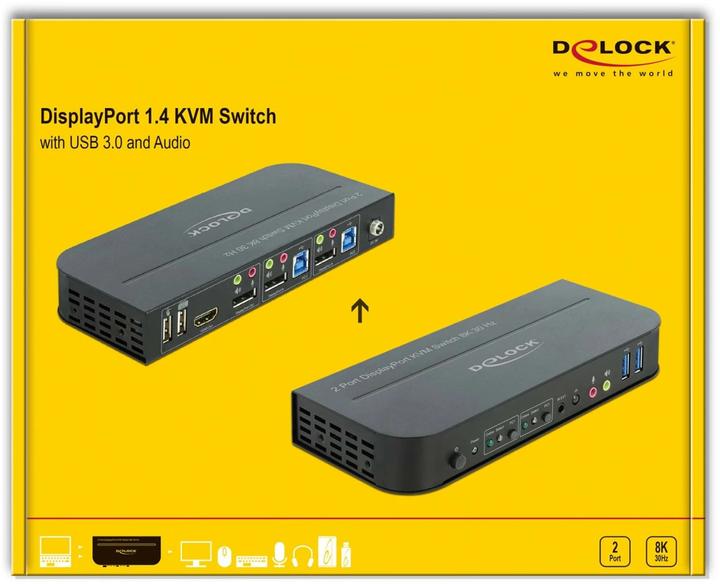 Actual product image Delock KVM Switch 2 Port HDMI with USB 3.0 and Audio 8k 30Hz