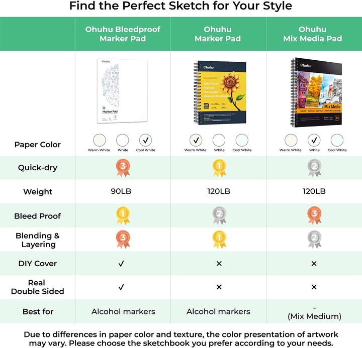 Image du produit Ohuhu Kunst-Skizzenbuch - 150 g/m², 60 Blatt, 22.9 x 30.5 cm (Blanc, Couverture souple)