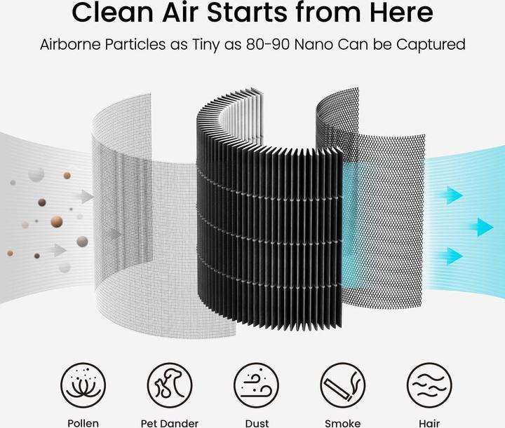 Actual product image Xiaomi SmartMi Air Purifier Filter ZMFL-P1-A For Air Purifier P1 Pollen Allergy
