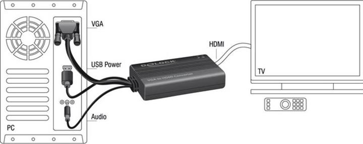 Produktbild Delock VGA zu (HDMI, 25 cm)
