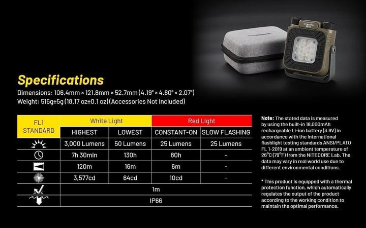 Actual product image Nitecore NWL30 (3000 lm)