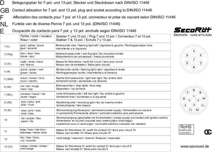 Produktbild SecoRüt LEDBremsleuchte