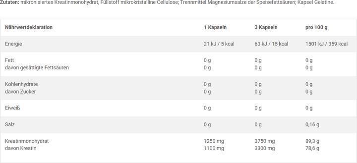 Nährwerte und Zutaten Olimp Sport Nutrition Monohydrate (120 Stück, Kapseln, 125 g)