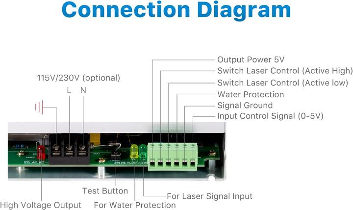 Image du produit Cloudray CO2 Laser-Netzteil 80W für Gravur und Schneiden