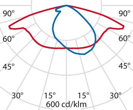 Actual product image PiL KYRO+