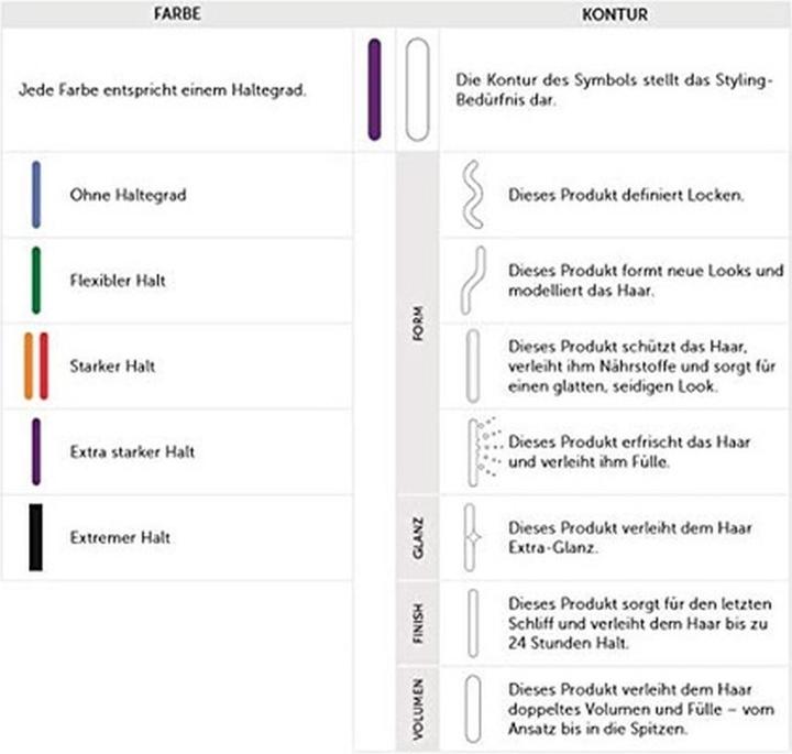 Produktbild Londa Styling Smooth down Glättungslotion (150 ml)