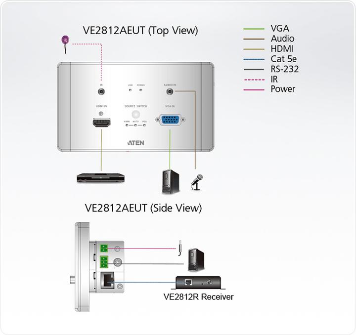 Produktbild Aten HDMI HDBaseT-Lite Verlängerung