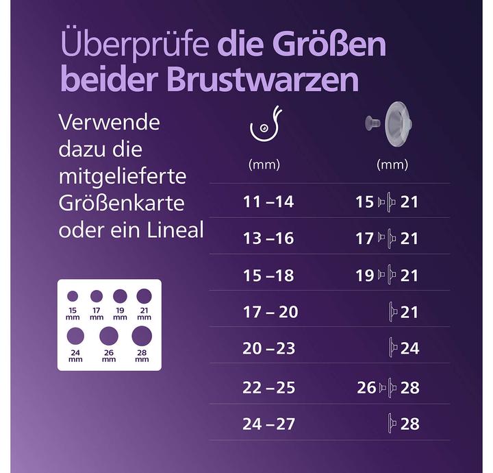 Valori nutrizionali e ingredienti Philips Avent Tiralatte elettrico doppio