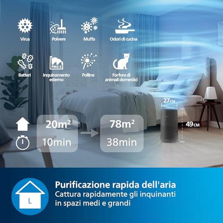 Actual product image Philips AC1715/11 (78 m²)