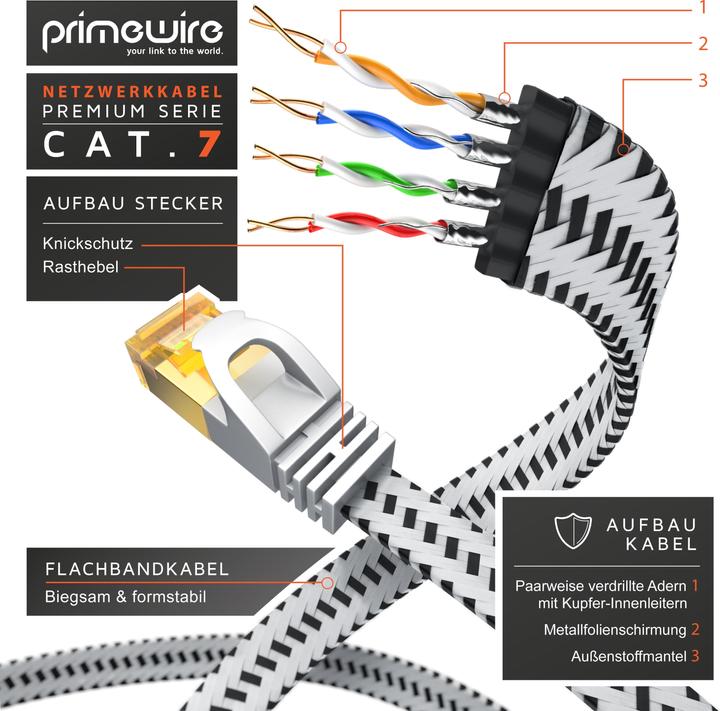 Produktbild Primewire 10x CAT 7 Netzwerkkabel Flach Baumwollmantel, LAN Patchkabel Datenkabel, Flachbandkabel Verlegekabel (U/FTP, CAT7, 1 m)