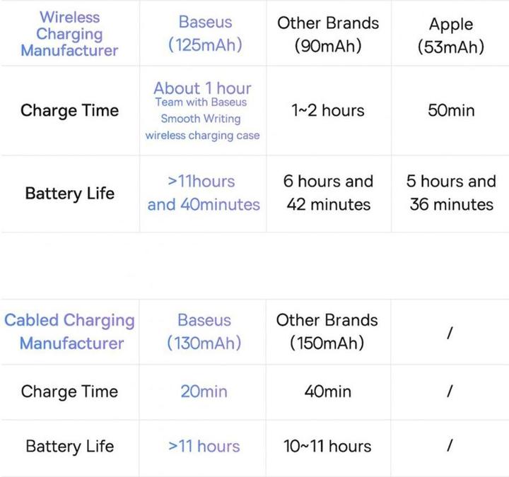 Produktbild Baseus Smooth Writing Stylus with LED Indicators (Active) White