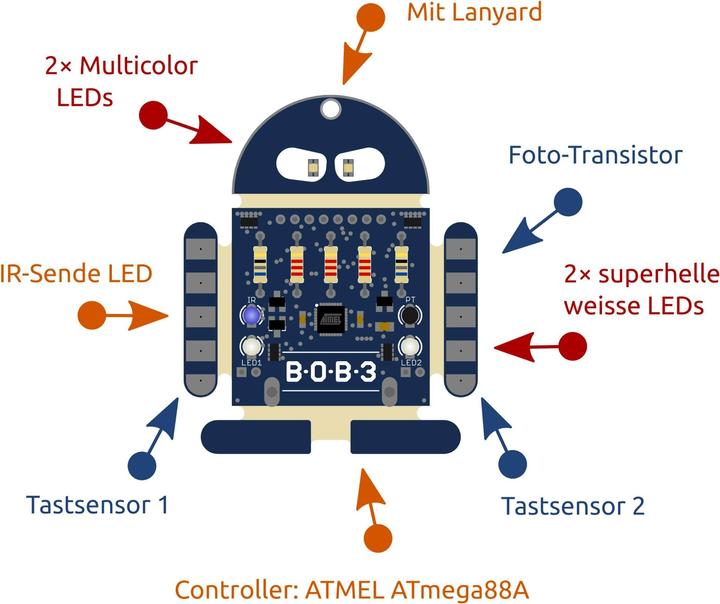 Produktbild Nicai Systems Bob3