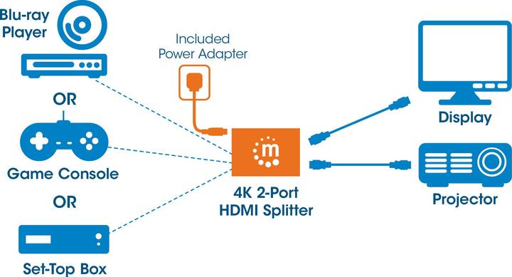 Produktbild Manhattan Splitter