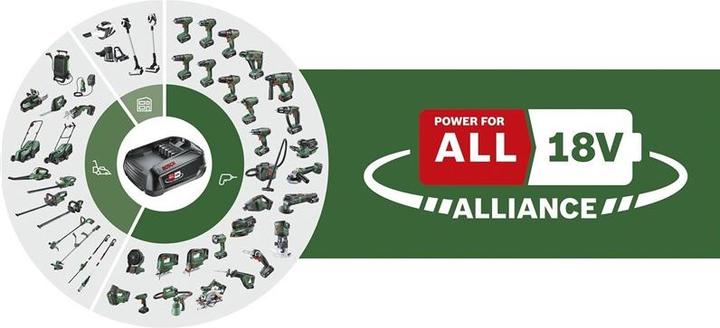 Actual product image Bosch Home & Garden Starter-Set (18 V)