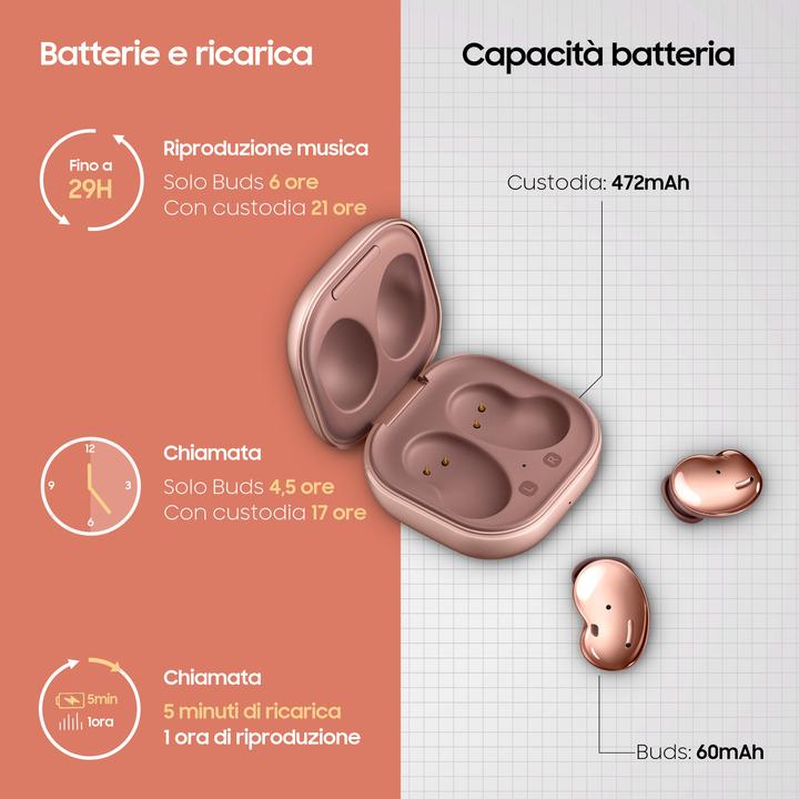 Immagine prodotto Samsung Galaxy Buds Live (ANC, 5.50 h, Senza fili)