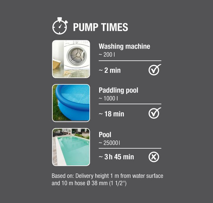 Produktbild Gardena Tauchpumpe 9000 (Klarwasserpumpe)