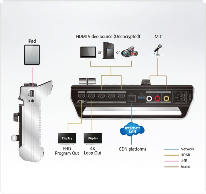 Image du produit Aten UC9020 StreamLIVE HD AV Mixer