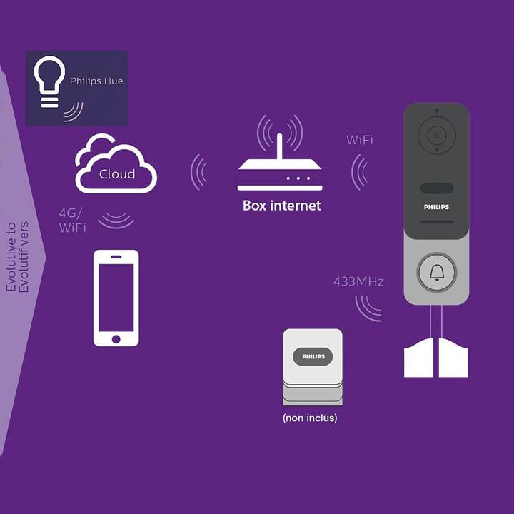 Produktbild Philips Video Türsprechanlage (WLAN)