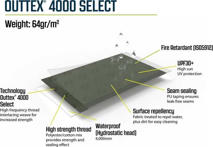 Actual product image Outwell Greenwood 6 (Tunnel tent, 26.60 kg, 6 persons)