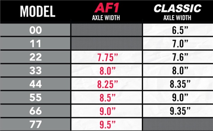 Actual product image Ace 44's Classic Set (8.35")