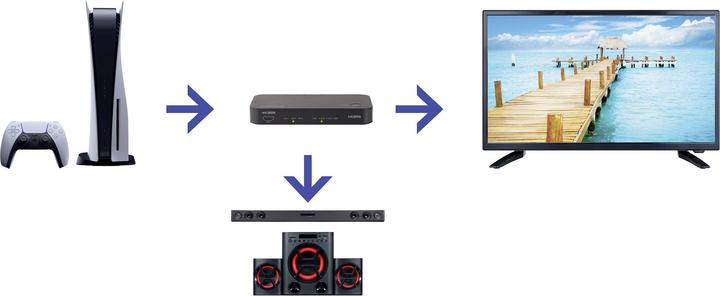 Produktbild SpeaKa Professional SP 3A-40