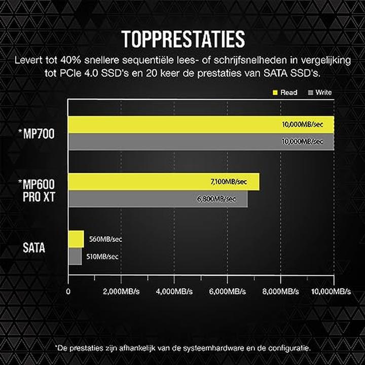 Produktbild Corsair MP700 (1000 GB, M.2 2280)