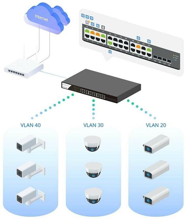 Immagine prodotto Draytek Switch VigorSwitch Q2121x 12 porte (12 porte)