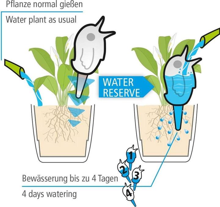 Immagine prodotto Scheurich Wasserspeicher Bördy S. 90 ml. grün. 2 Stück