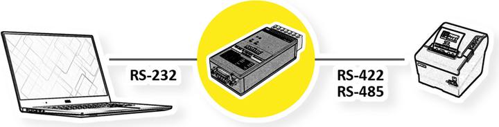 Actual product image Roline RS232 to RS422/485 converter for DIN rail, self-powered