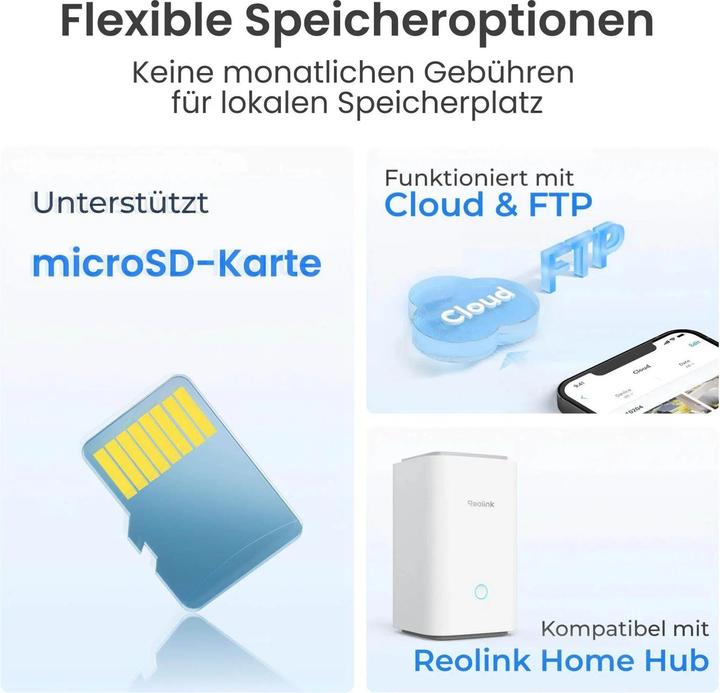 Actual product image Reolink Argus Series B420