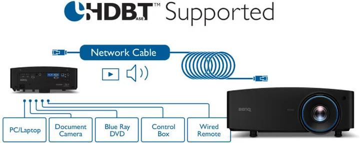 Immagine prodotto BenQ LU935ST (WUXGA, 5500 lm, 0.81 - 0.89:1)