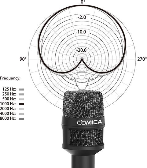 Produktbild Comica Reporter-Interview Microphone for Smartphone