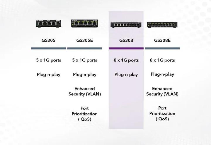 Image du produit Netgear GS308-300PES (8 ports)