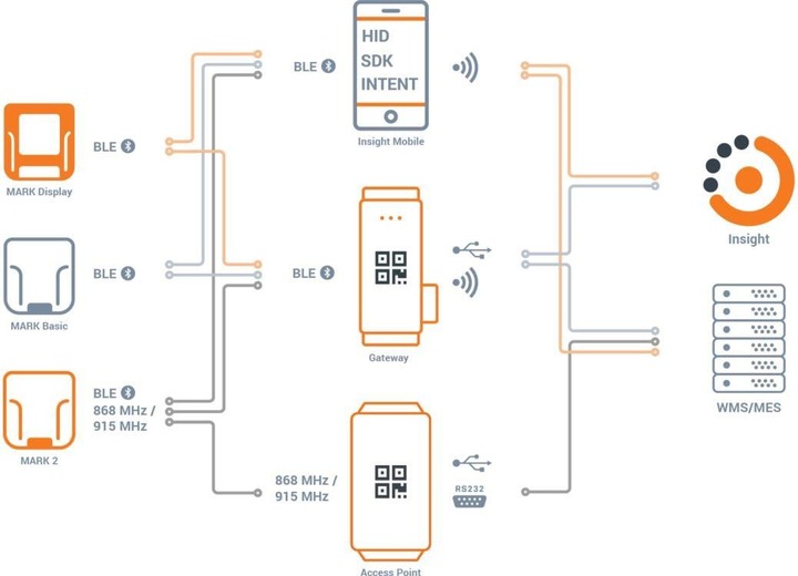 Produktbild ProGlove MARK 2, BT, 2D, MR, BT (BLE, 5.1) (1D-Barcodes, 2D-Barcodes)