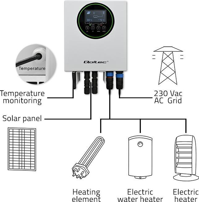 Actual product image Qoltec Solarwechselrichter