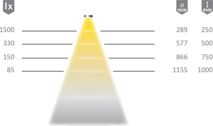 Produktbild Magni HALEMEIER LED-Spot, 12 V, Dekor: Stahl/Edelstahl (290 lm)