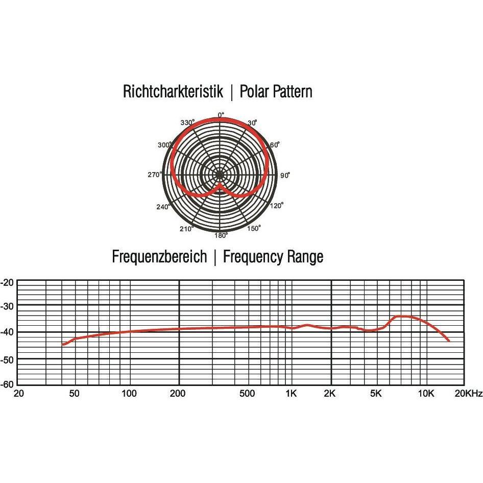 Thumbnail - Omnitronic MIC 77H OverheadSchlagzeugmikrofon, Mikrofon