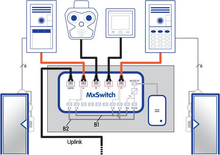 Productafbeelding Mobotix Netwerkschakelaars (5 ports)