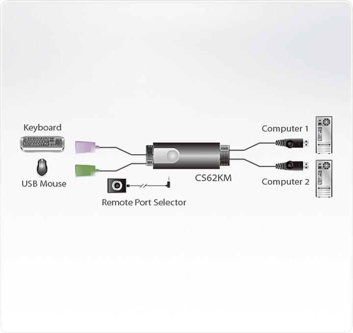 Actual product image Aten CS62KM Keypad/Mouse Switch