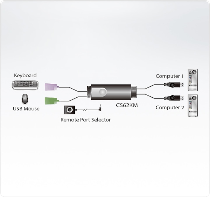 Produktbild Aten CS62KM Tastatur-/Mausschalter