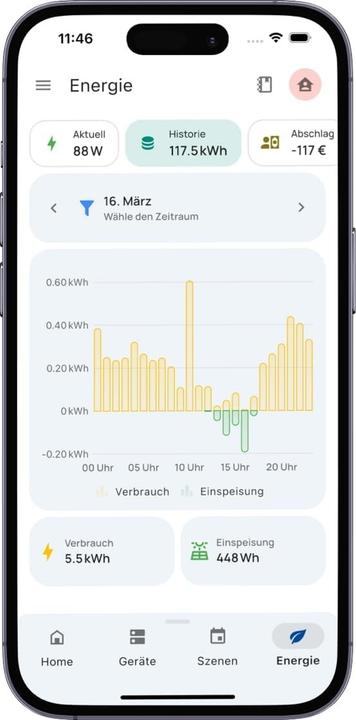 Actual product image Everhome EcoTracker Stromzähler-Sensor
