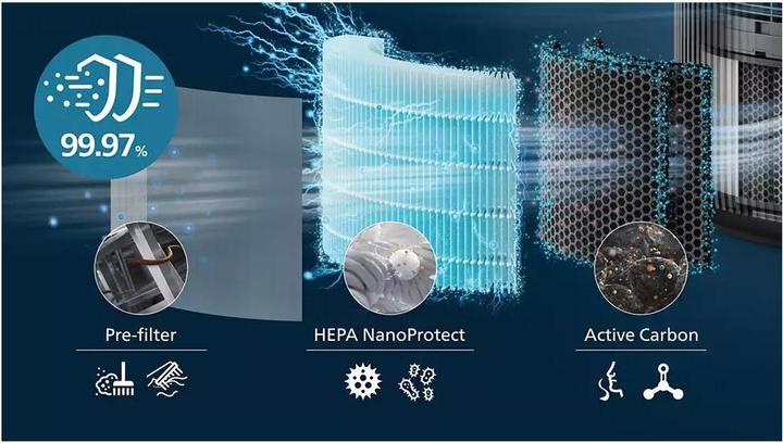 Immagine prodotto Philips PureProtect Pro 4200 Series (2x)