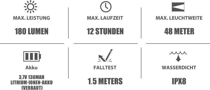 Immagine prodotto Olight I1R 2 Pro (3.70 cm, 180 lm)