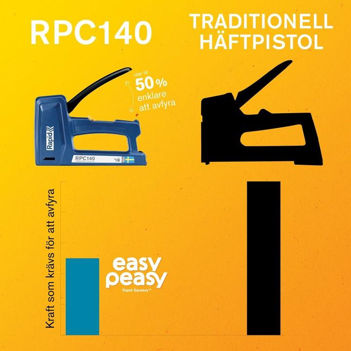 Actual product image Rapid RPC140 hand tacker