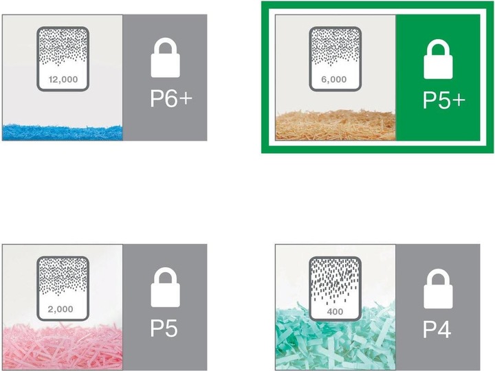 Actual product image Leitz IQ Office Pro (Particle cut)