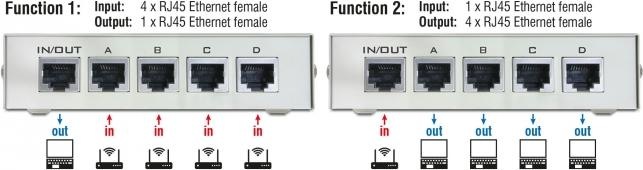 Produktbild Delock LAN-Switchbox (4 Ports)